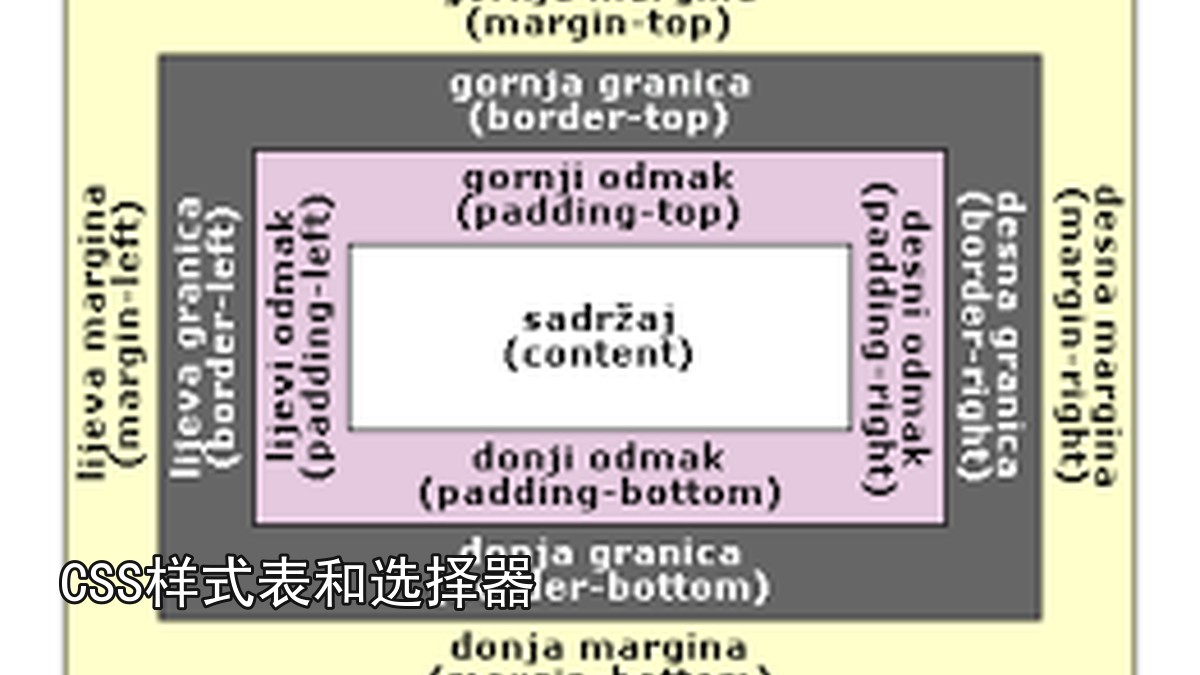 CSS样式表和选择器
