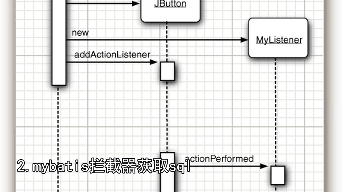 2.mybatis拦截器获取sql