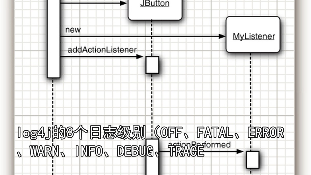 log4j的8个日志级别（OFF、FATAL、ERROR、WARN、INFO、DEBUG、TRACE