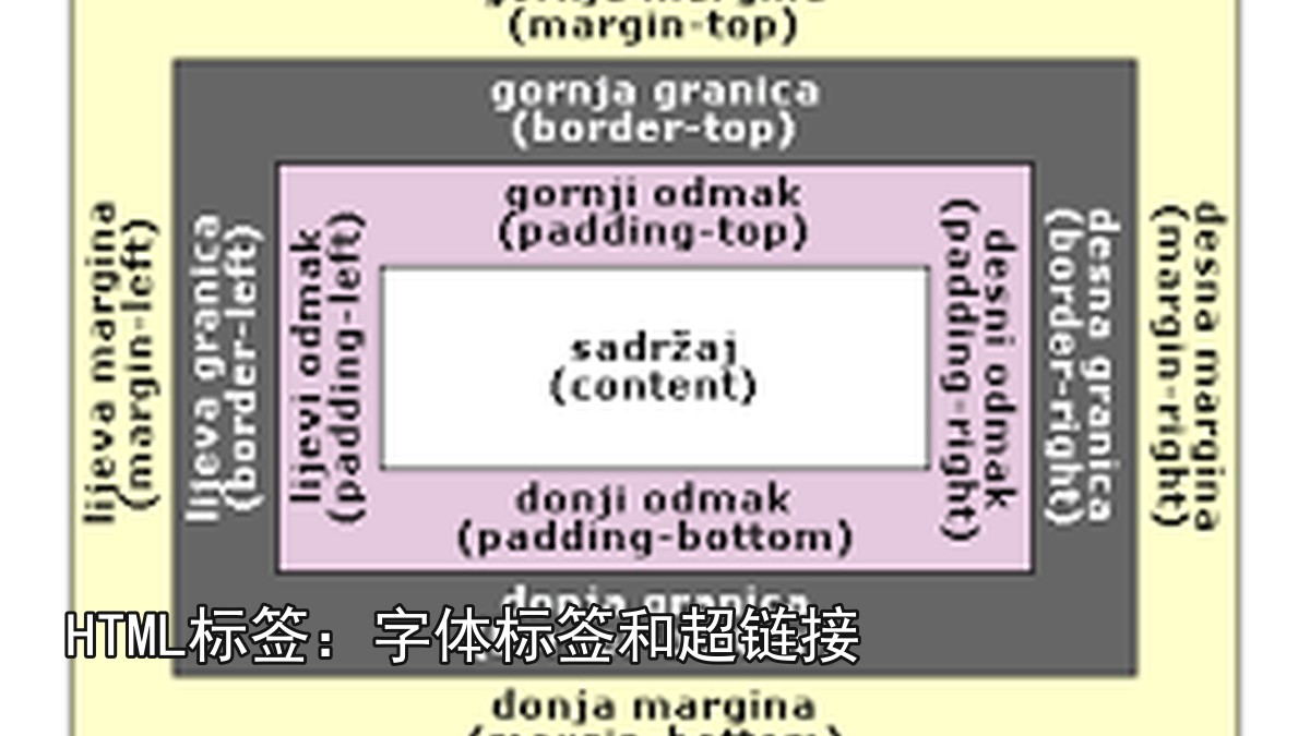 HTML标签：字体标签和超链接