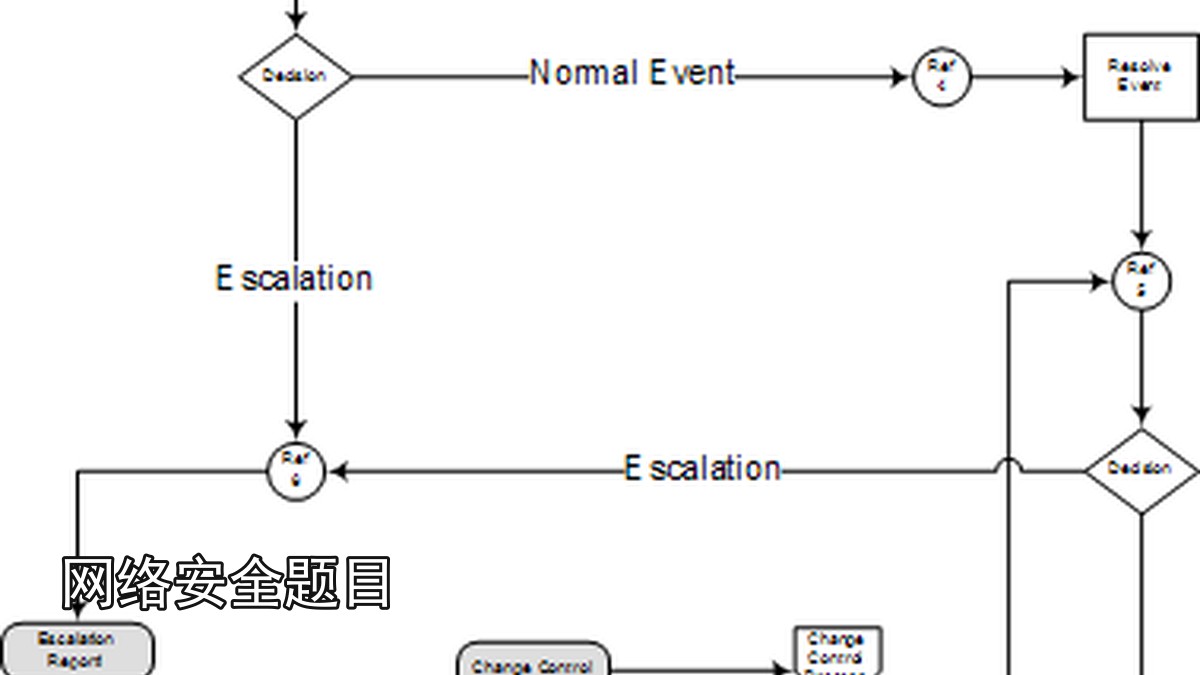 网络安全题目