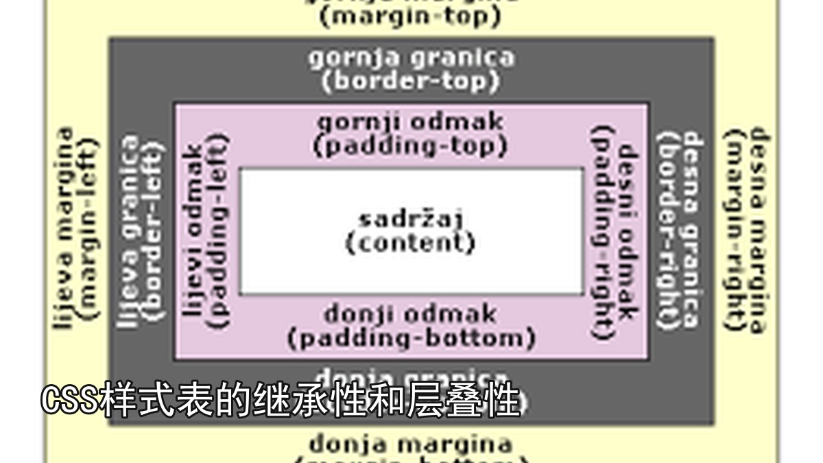 CSS样式表的继承性和层叠性