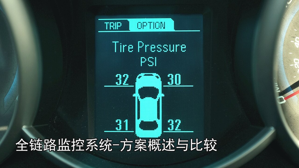 全链路监控系统-方案概述与比较