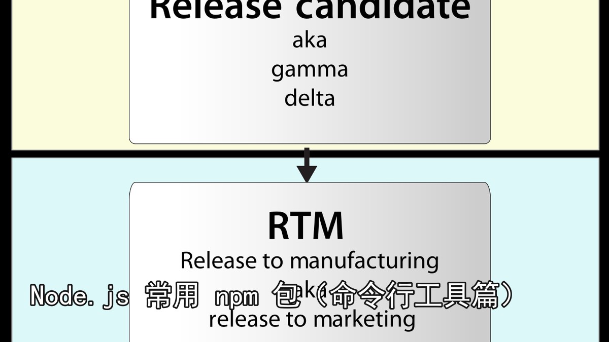 Node.js 常用 npm 包（命令行工具篇）