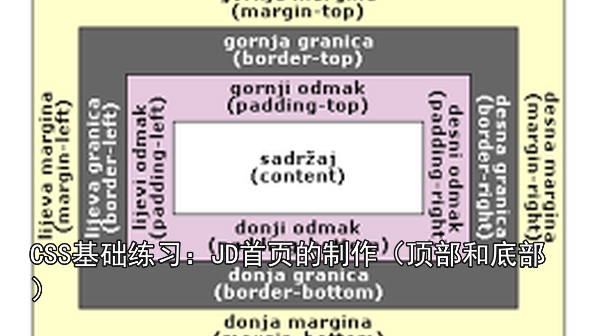 CSS基础练习：JD首页的制作（顶部和底部）